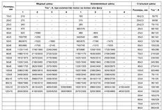 Сечение шин для трансформатора 1000 ква