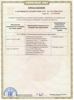 Сертификат приложение на ЩО70